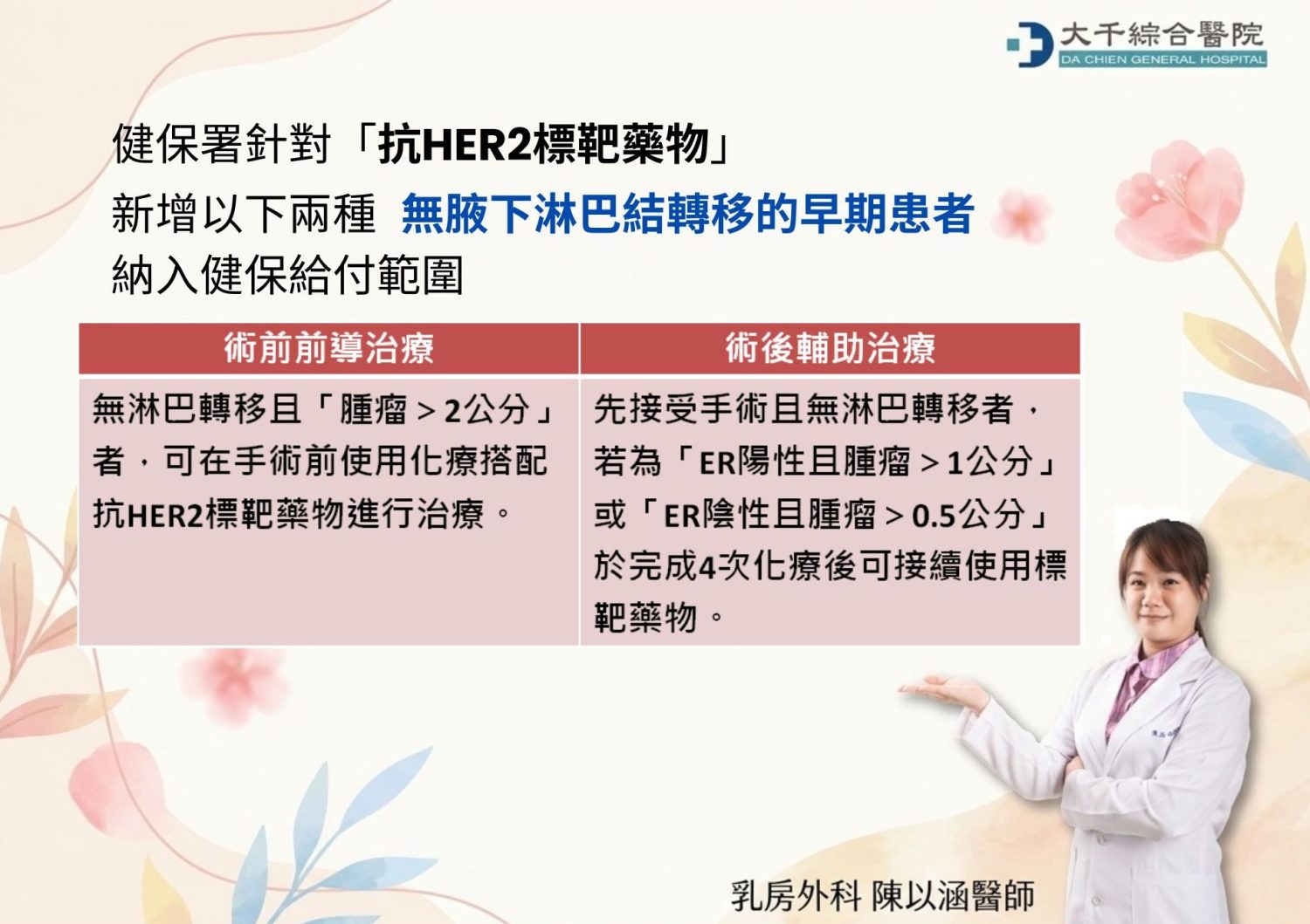 健保署已於7月1日放寬「抗HER2標靶藥物」給付範圍。